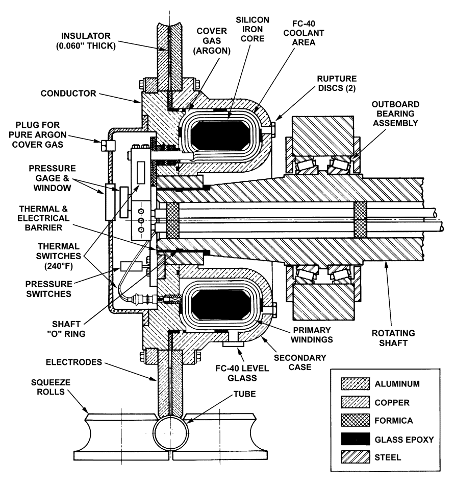 Rotary Electrode or Contact (Medium to Low Frequency)